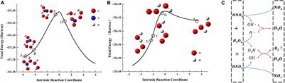 Development of a Binary Digestion System for Extraction Microplastics in Fish and Detection Method by Optical Photothermal Infrared